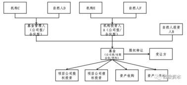 56號文后基金管理人、基金產品及投資人納稅分析及稅收籌劃更新